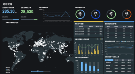 出境電商大航海時代 可可優(yōu)選讓賣家獨具慧眼的數(shù)據(jù)處理服務