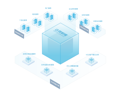 達觀數(shù)據(jù) 智能文本處理的商業(yè)化應用實踐