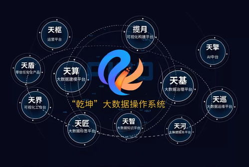 城市熵減與大數(shù)據(jù)智能化 數(shù)據(jù)處理服務驅動城市高質量發(fā)展