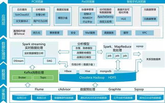 智慧電廠廠級數據中心 終結數據孤島，實現數據統一化與可視化