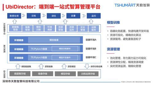 解鎖AI時代算力密碼 天數智算存儲服務器解決方案，讓數據爆發式增長不再是難題